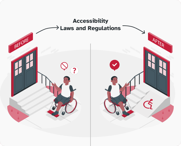 Accessibility Before and After - Laws and Regulations