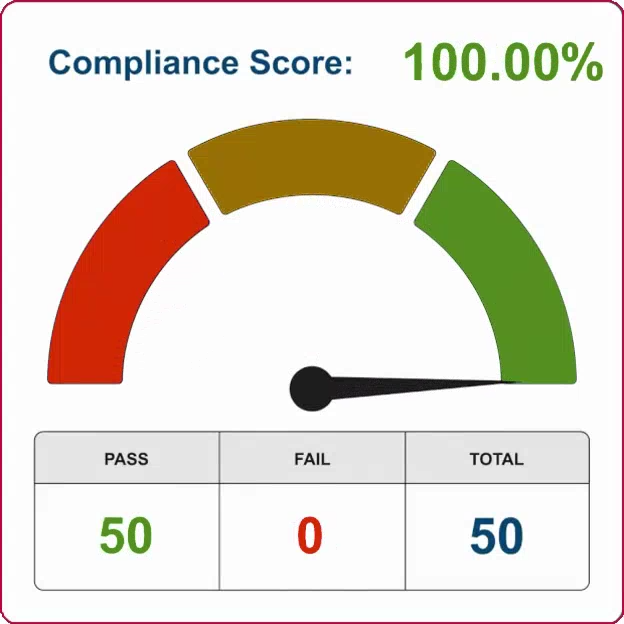 Compliance Score Gauge