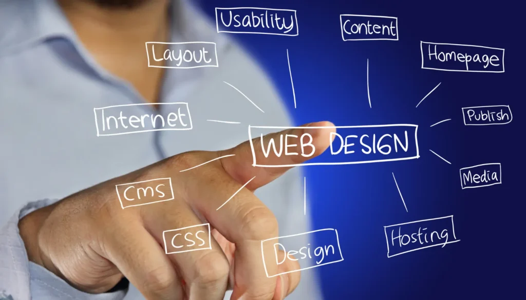 A hand pointing at "Web Design" with branching terms like Usability, Layout, Content, Hosting, and more, against a blue background — illustrating key elements of web design as outlined in the WCAG 2.1 Ultimate Guideline to Better Your Website's Design.